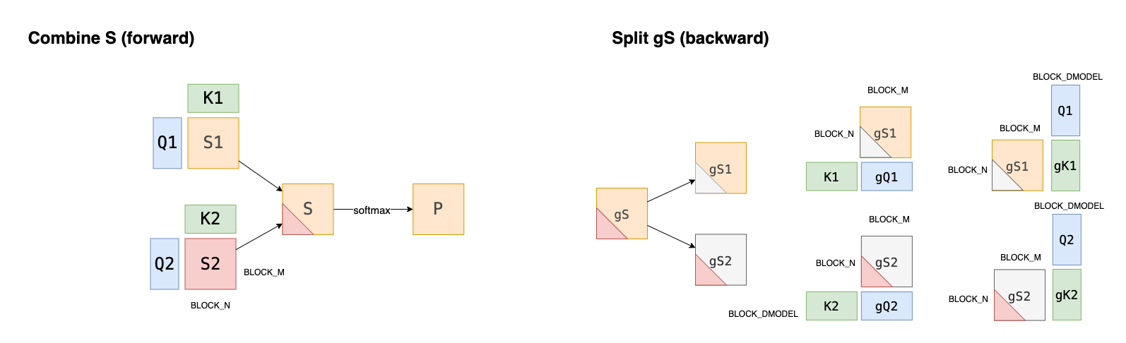 piecewise attention