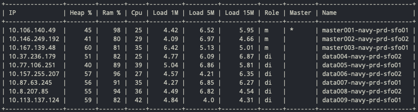 node-list sample