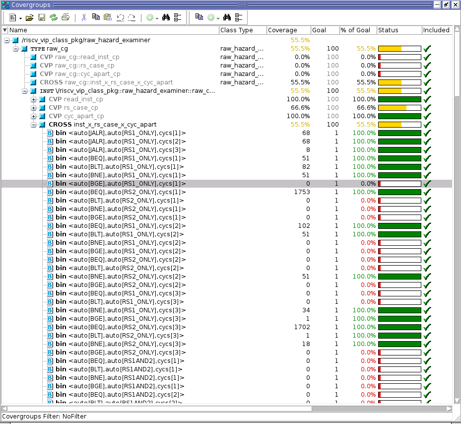 riscv-vip read-after-write covergroups