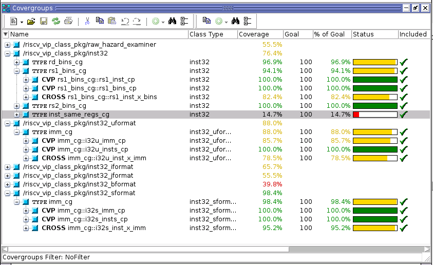 riscv-vip covergroups