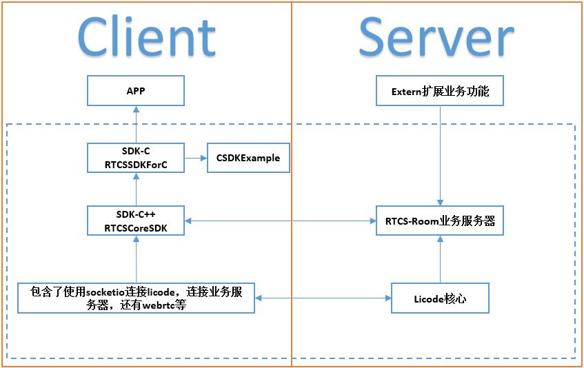 项目结构图