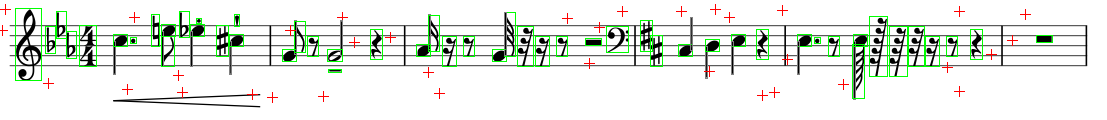 Example of the Audiveris OMR Dataset