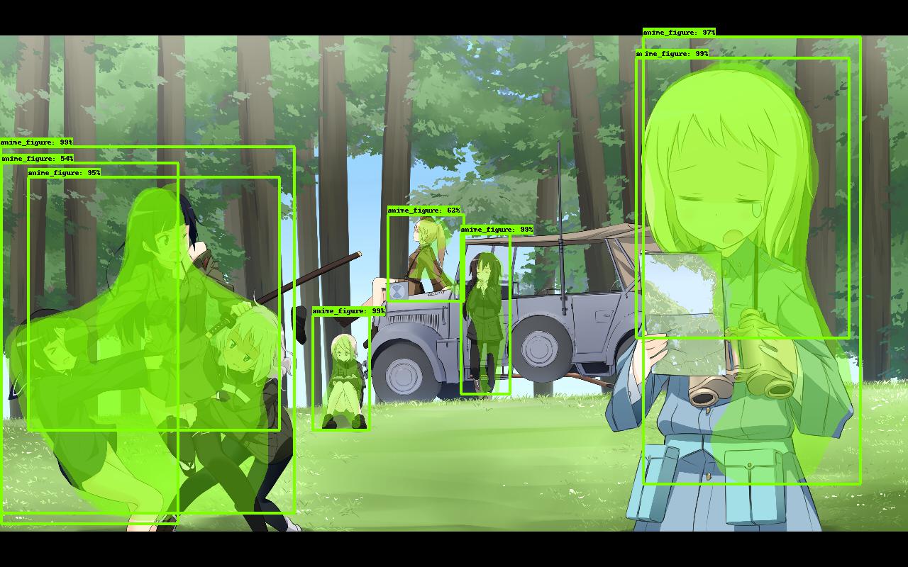 Figure detection sample 2