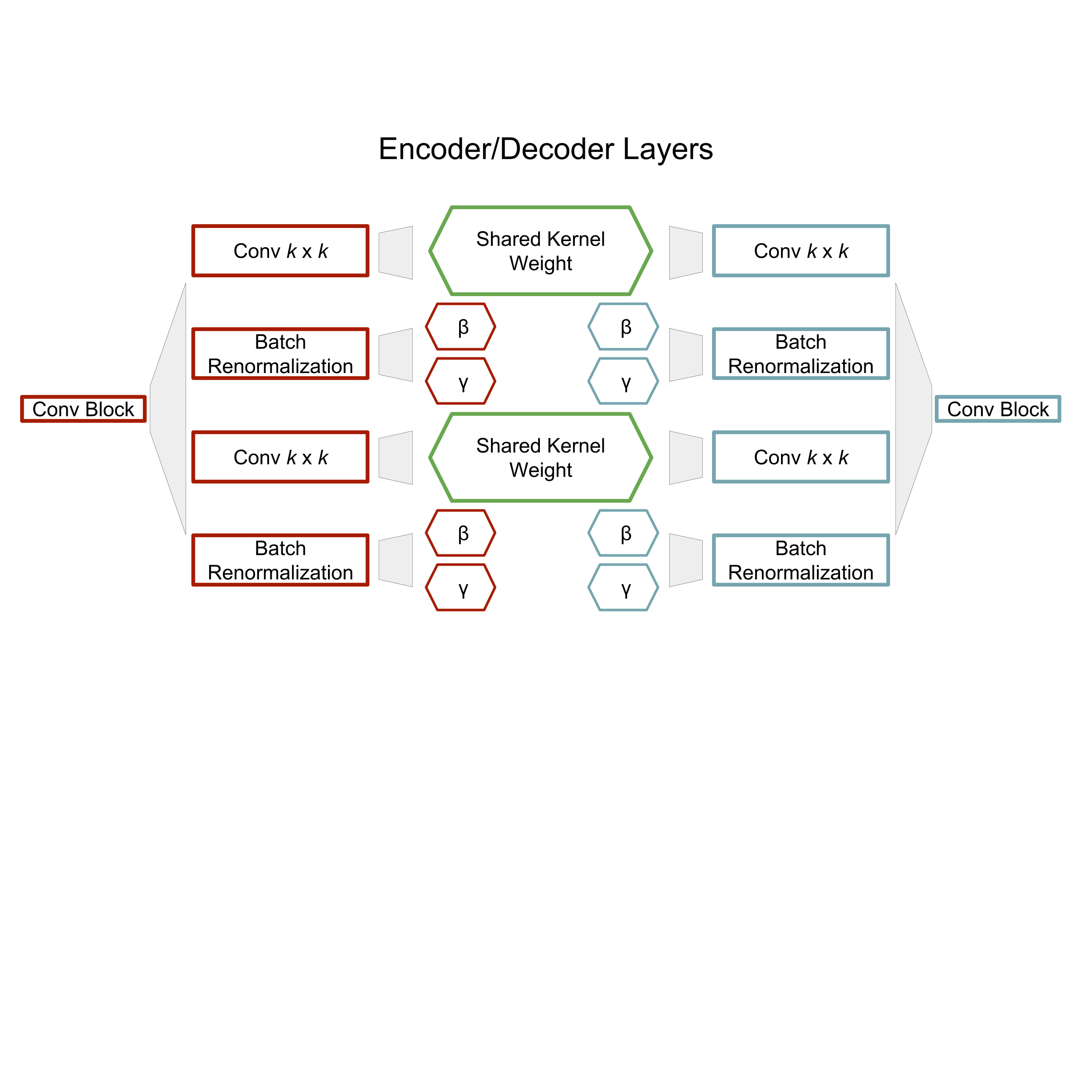 network_structure