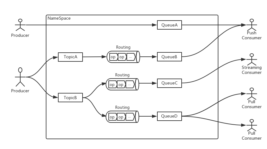 domain-design