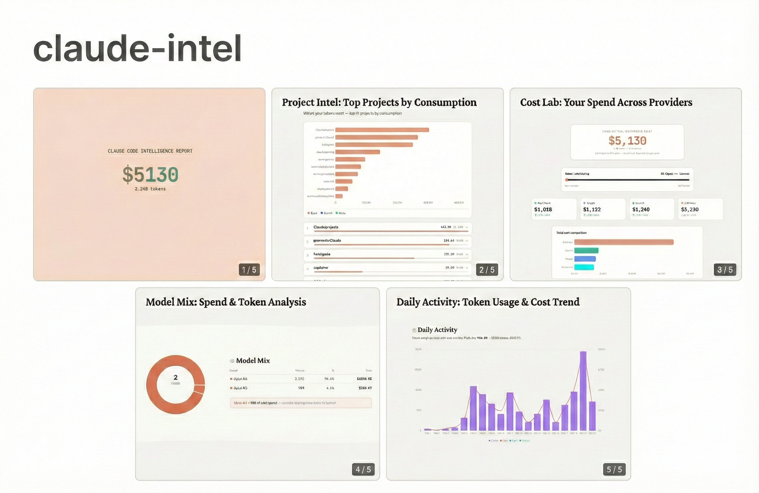 Claude Intel Dashboard