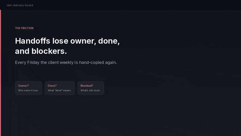 Synthetic demo: pain → stage board → handoff audit → weekly HTML → install