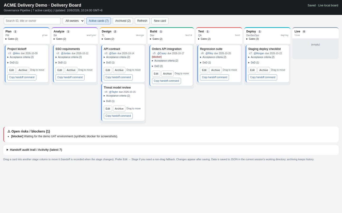 Full-width editable delivery board showing all governance stages Plan→Live with synthetic ACME cards