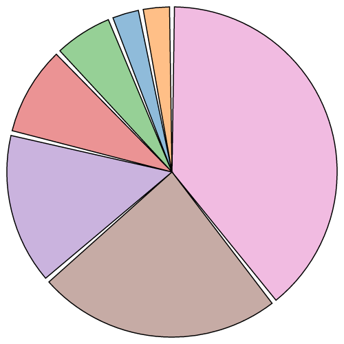 Padded Circular Sectors