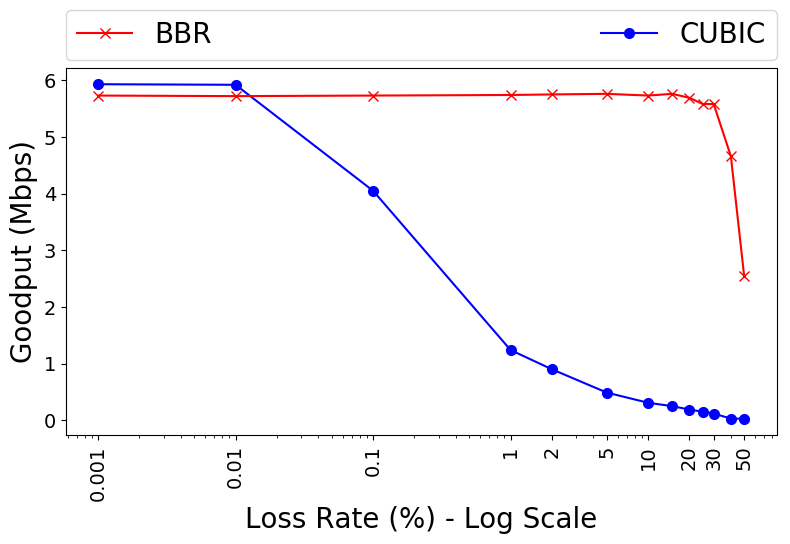 rebbr_experiment4