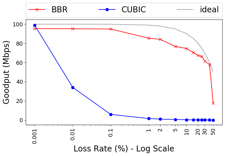 rebbr_figure8