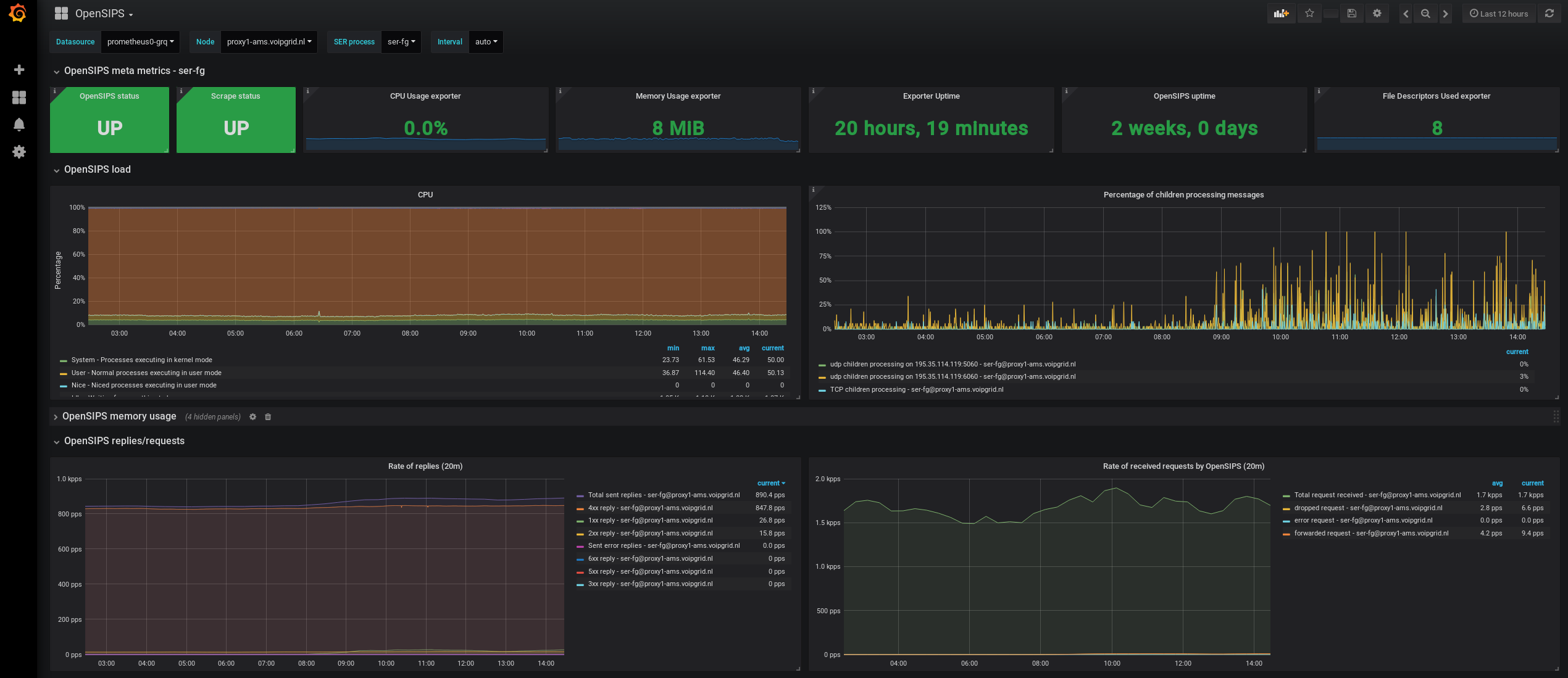 OpenSIPS Dashboard for Grafana