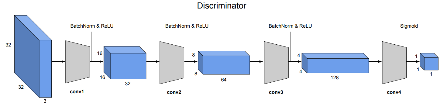 samples/assets/simplified_discriminator.png