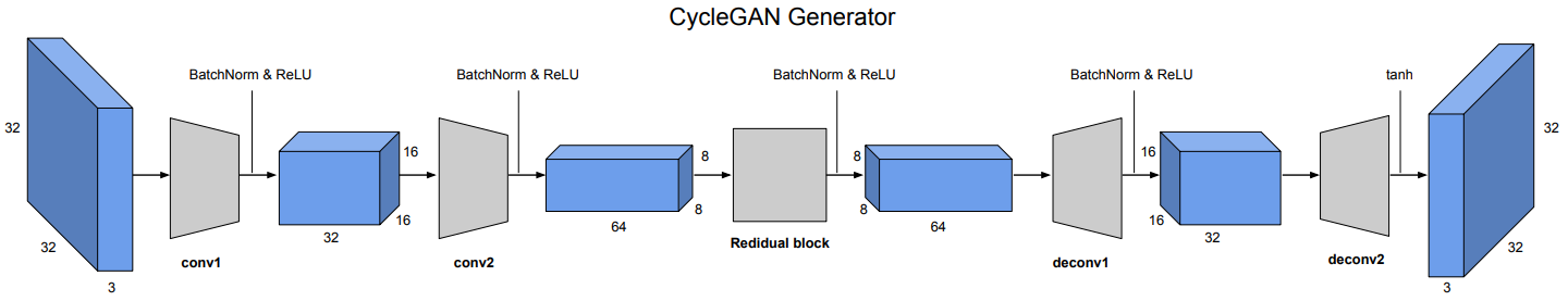 samples/assets/simplified_generator.png