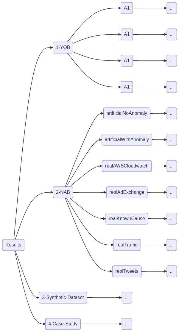 diagram-flow