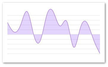 Npm React Native Svg Charts