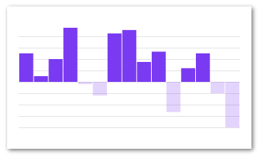 D3 Horizontal Bar Chart With Negative Values