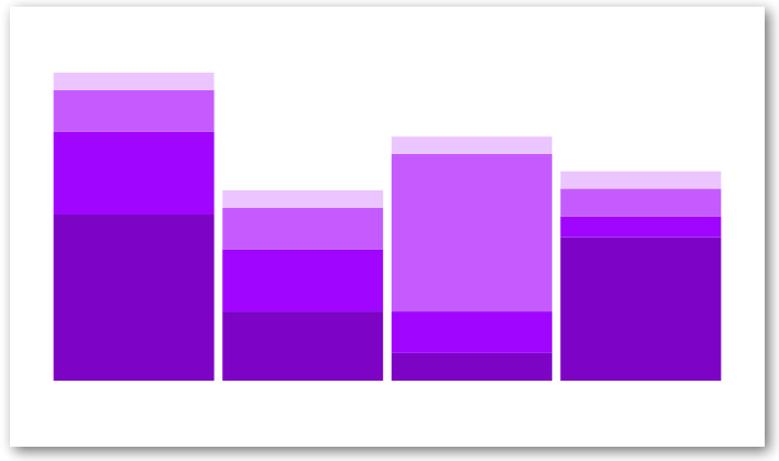 Download 9 INFO BAR CHART REACT D3 2019 - * Histogram