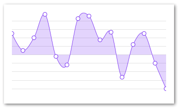 React Native Line Chart