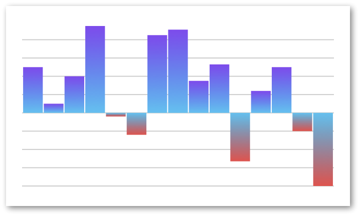 Download GitHub - JesperLekland/react-native-svg-charts: 📈 One ...