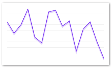 React Native Line Chart