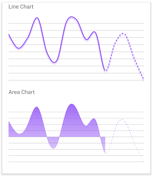 Partial Charts