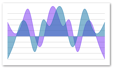 Stacked Charts