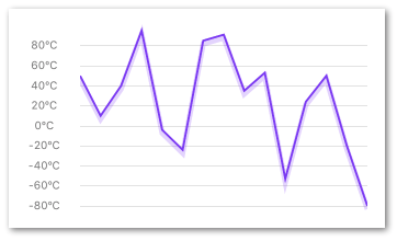 React Native Svg Charts