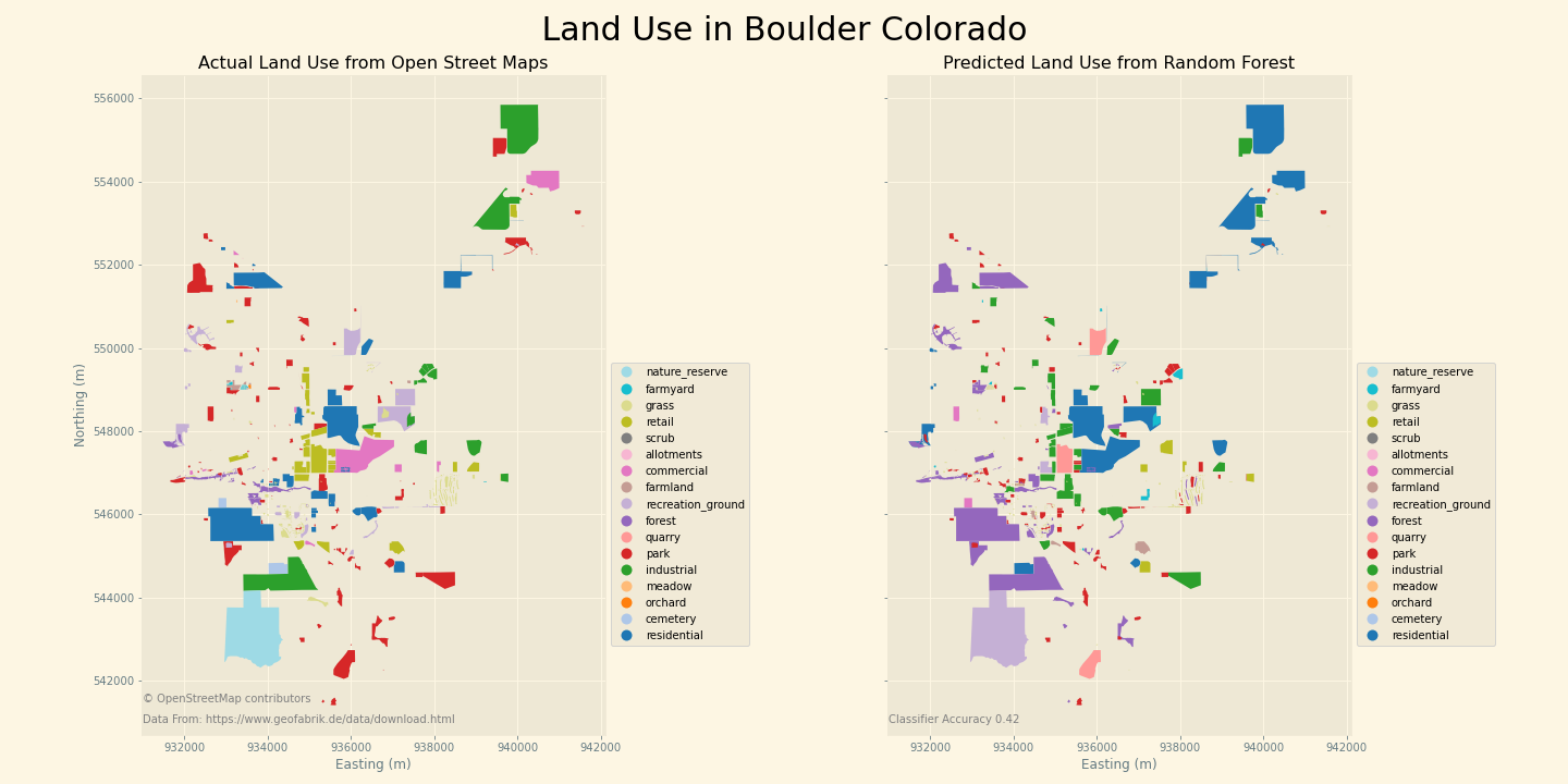 Land use in Boulder