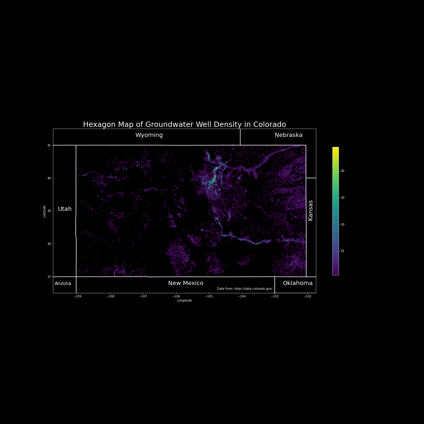 Heatmap