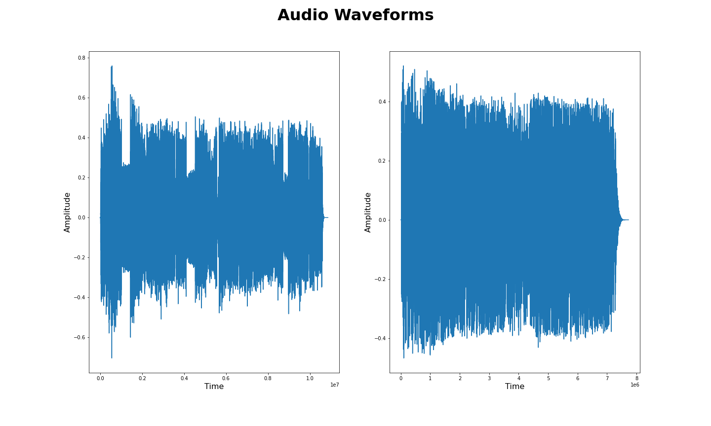 RawAudioSignal