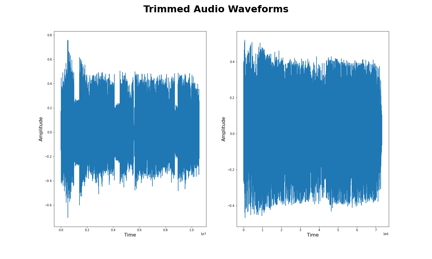 TrimmedAudioSignal