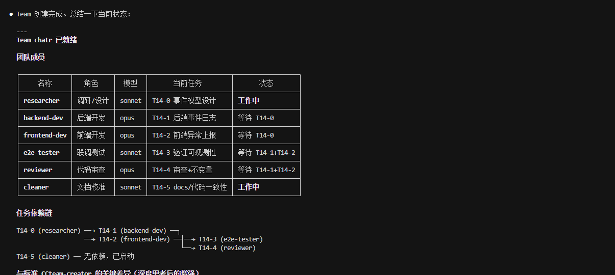 Team Roster