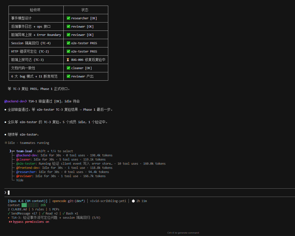 Final Dashboard