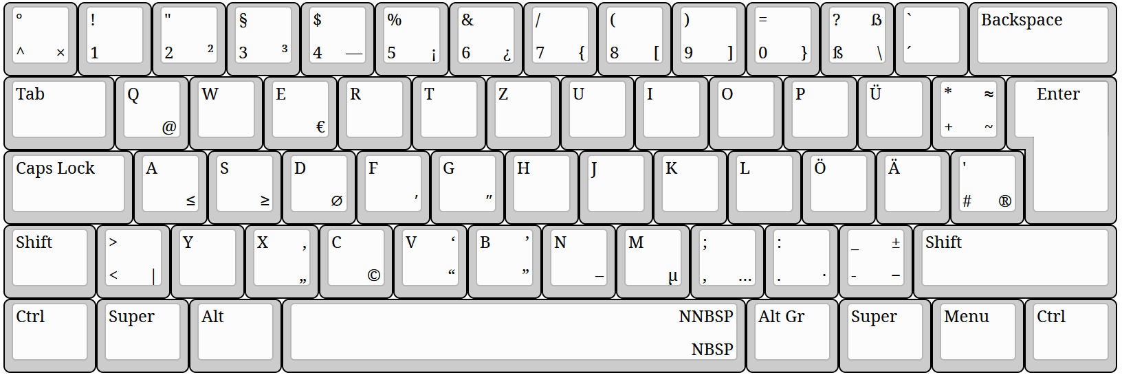 T2-IBM-Tastaturbelegung