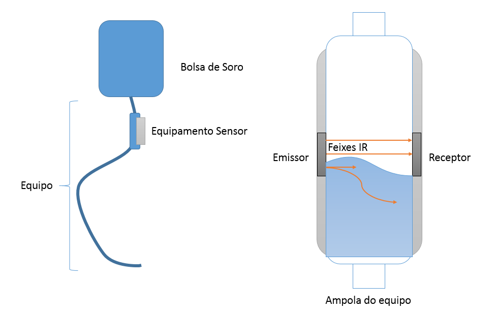 Figure 3 - Explanatory diagram of operation