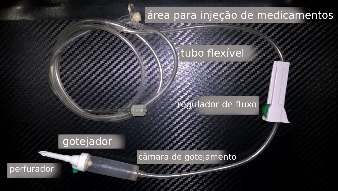 Figure 1 - Serum equipment