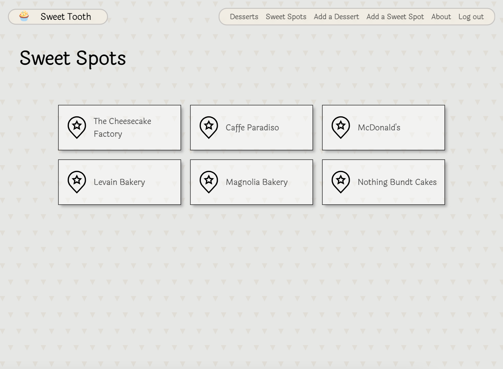 Sweet Spots Index Page