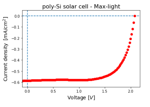 micro-SMU and Si Solar cell