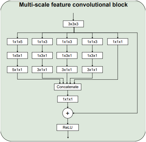 figures/ConvBlock.PNG