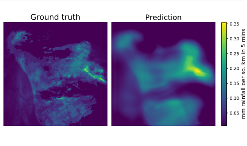 figures/ExampleRainPrediction50dataset-1.png