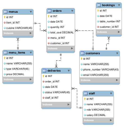 ER Diagram