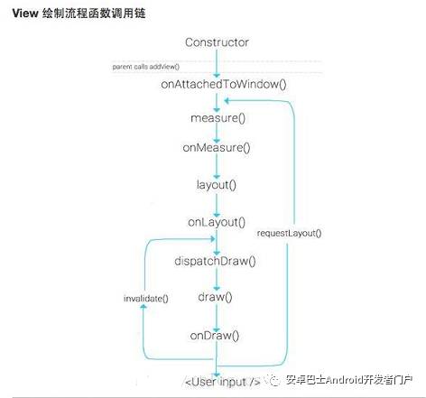 Android流行框架大全