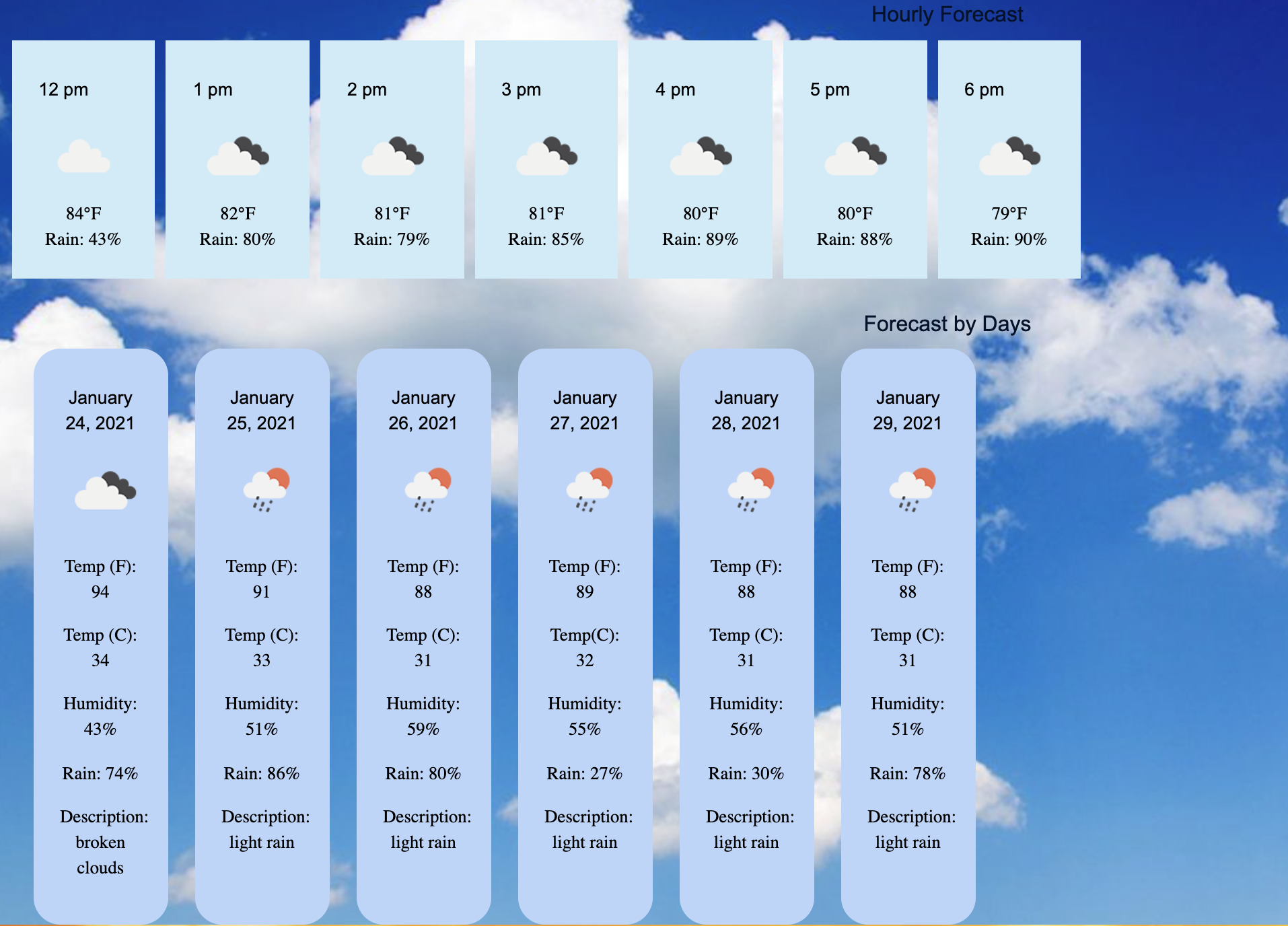 Forecast Webview