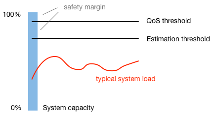 threshold mechanics