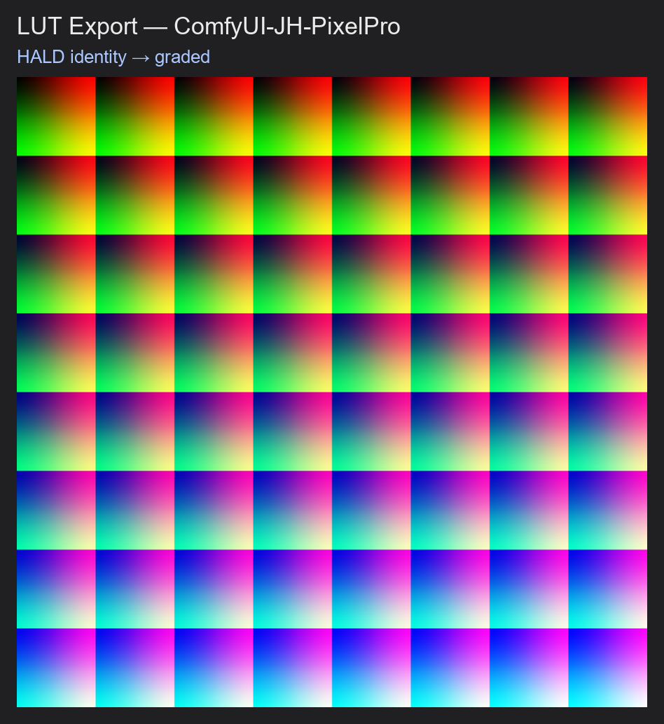 Kết quả: LUT Export example workflow