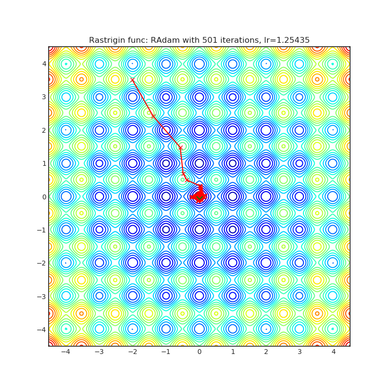 https://raw.githubusercontent.com/jettify/pytorch-optimizer/master/docs/rastrigin_RAdam.png