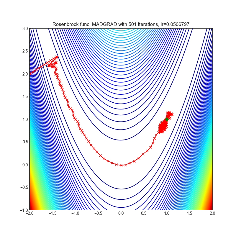 MorphyChess/eco.pgn at master · dmarce1/MorphyChess · GitHub