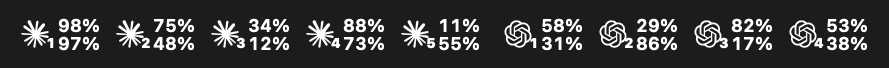 Tally's menu bar strip: five Claude accounts with index badges and stacked session/Fable percentages, followed by four Codex accounts with session/weekly