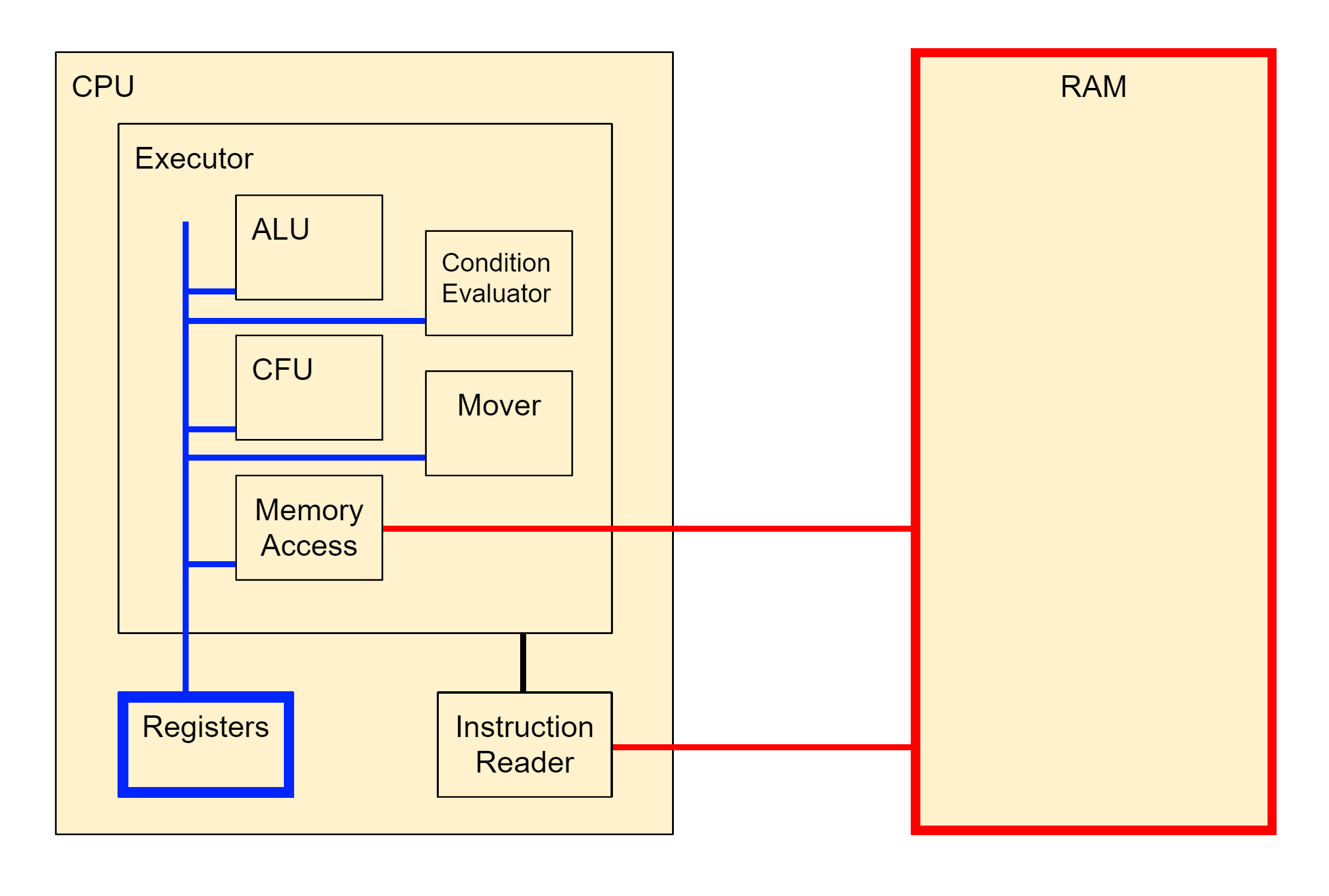 CPU Schematic